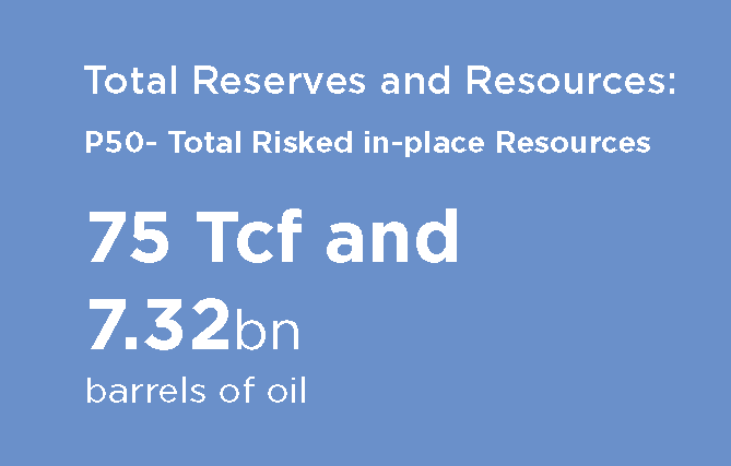 Crescent Petroleum