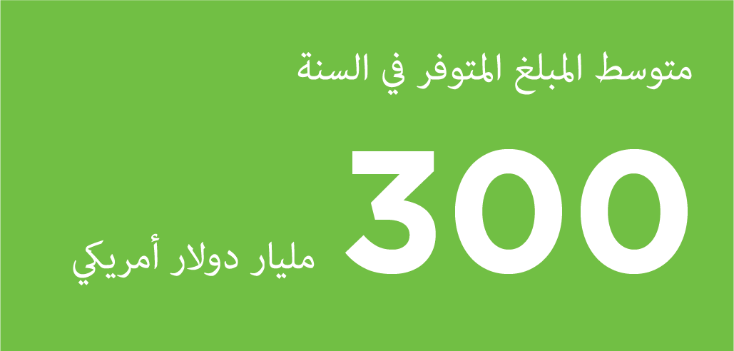 Our Environment Footprint, Crescent Petroleum