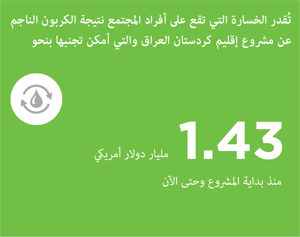 Our Environment Footprint, Crescent Petroleum