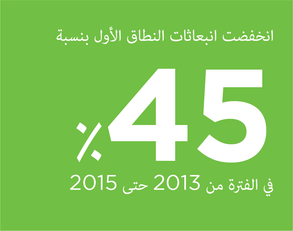 Our Environment Footprint, Crescent Petroleum