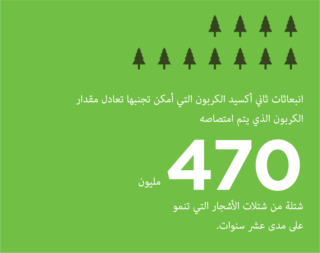 Our Environment Footprint, Crescent Petroleum