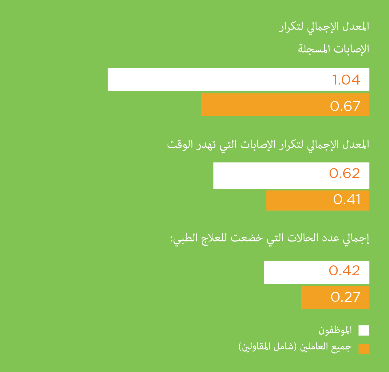 HSSE, Crescent Petroleum