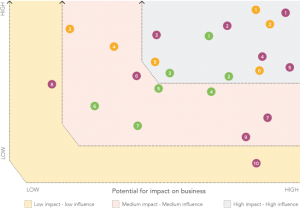 Crescent Petroleum Sustainability Report 2021 Graph