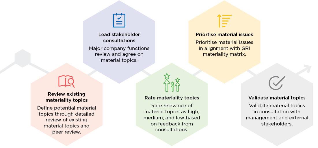 Crescent Petroleum Sustainability Report 2021