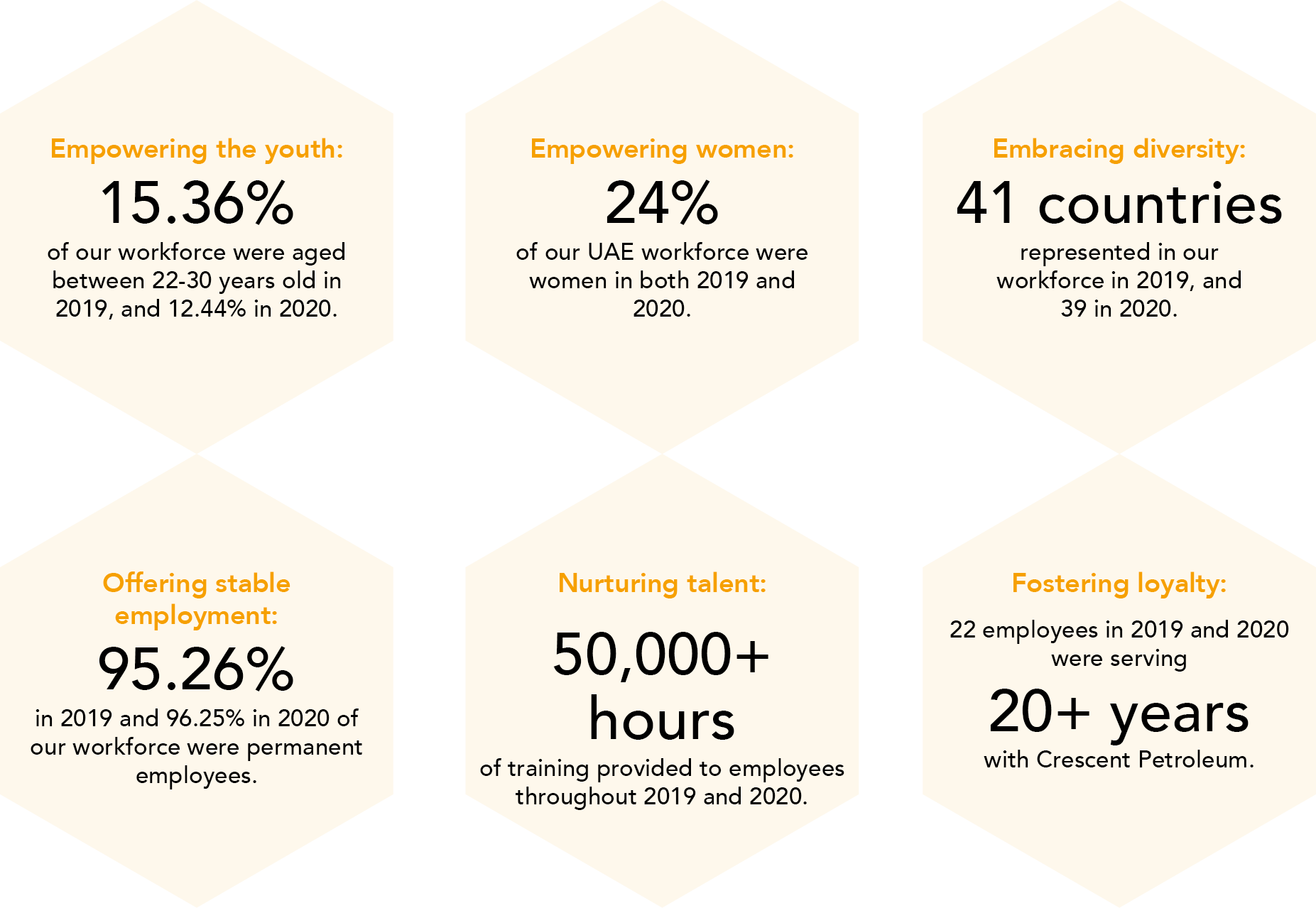 Crescent Petroleum Sustainability Report SDGs 03