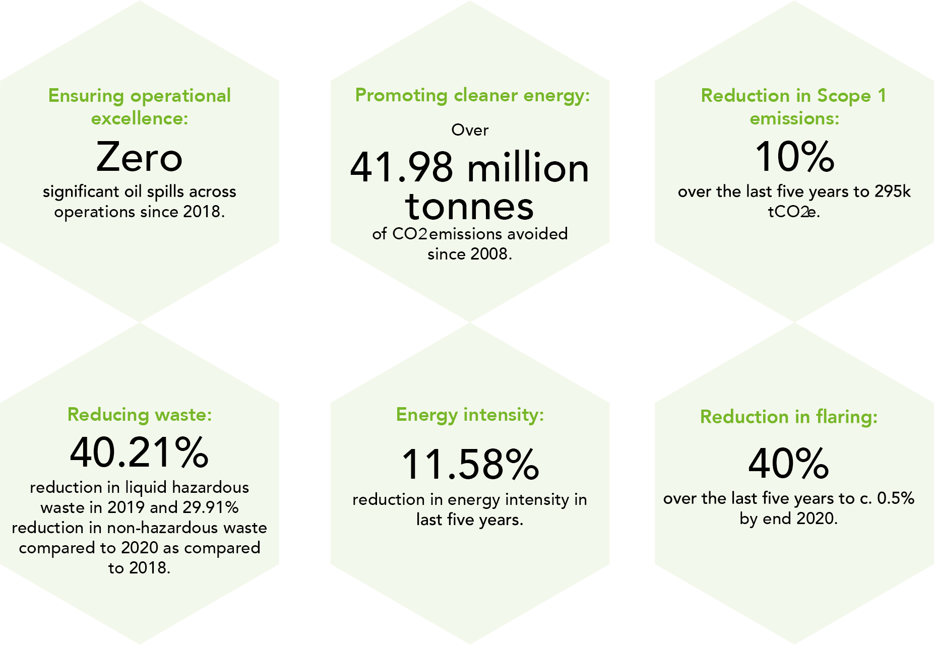 Crescent Petroleum Sustainability Report