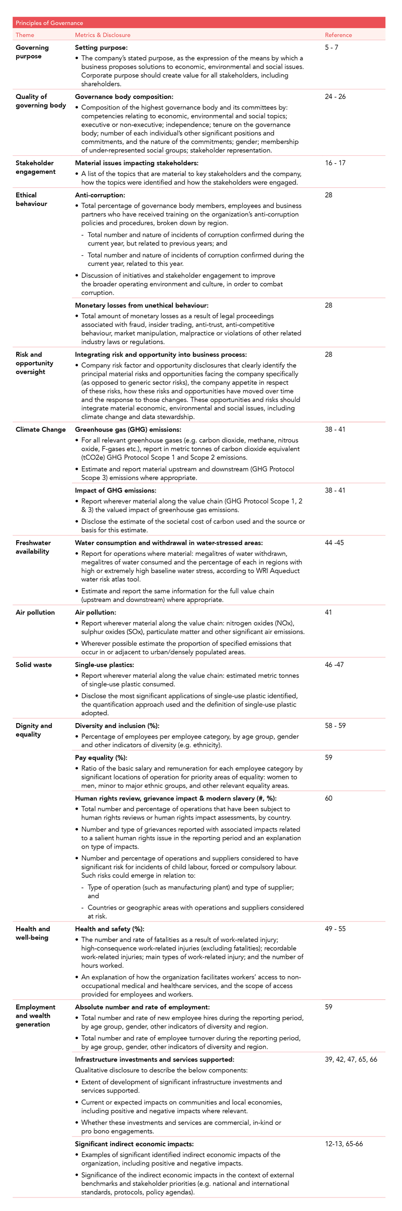 Stakeholders Capital 2023